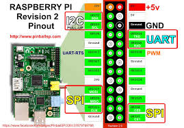 rpi